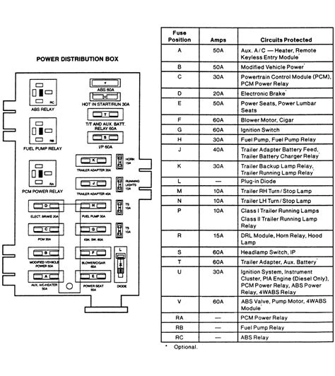 2000 ford e350 power distribution box diagram|Ford e 350 fuse panel.